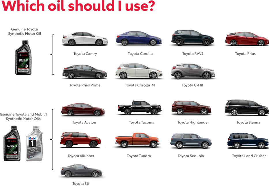 Which Oil Should You use? Contact Lia Toyota of Colonie for more information.